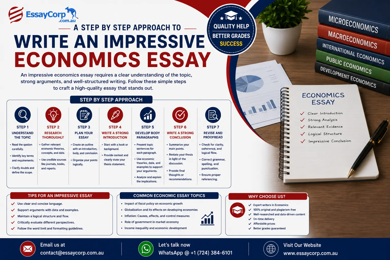 A Step by Step Approach to Write an Impressive Economics Essay